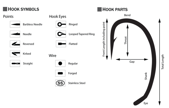 Blob Fly Hooks #6 - 7057