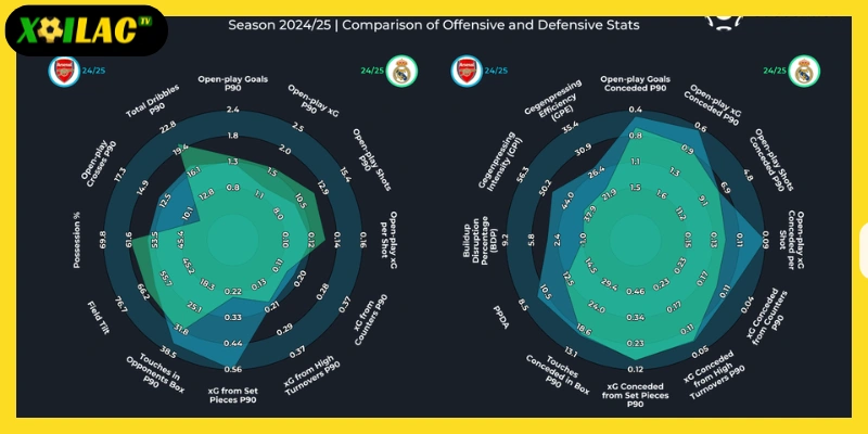 Catenaccio – chiến thuật phòng ngự phản công đặc trưng của bóng đá Ý